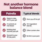 Pairella Birth Control Companion